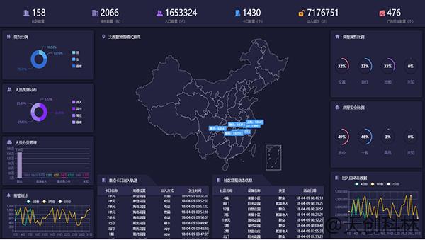 疫情期間出入檢查少接觸！原來(lái)出入口可以這樣管