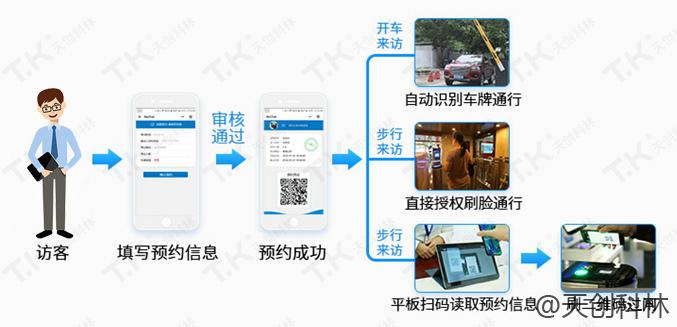 訪客機設(shè)備
